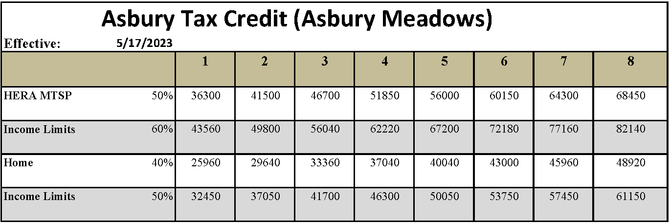 2023 Asbury Meadows Income Limits